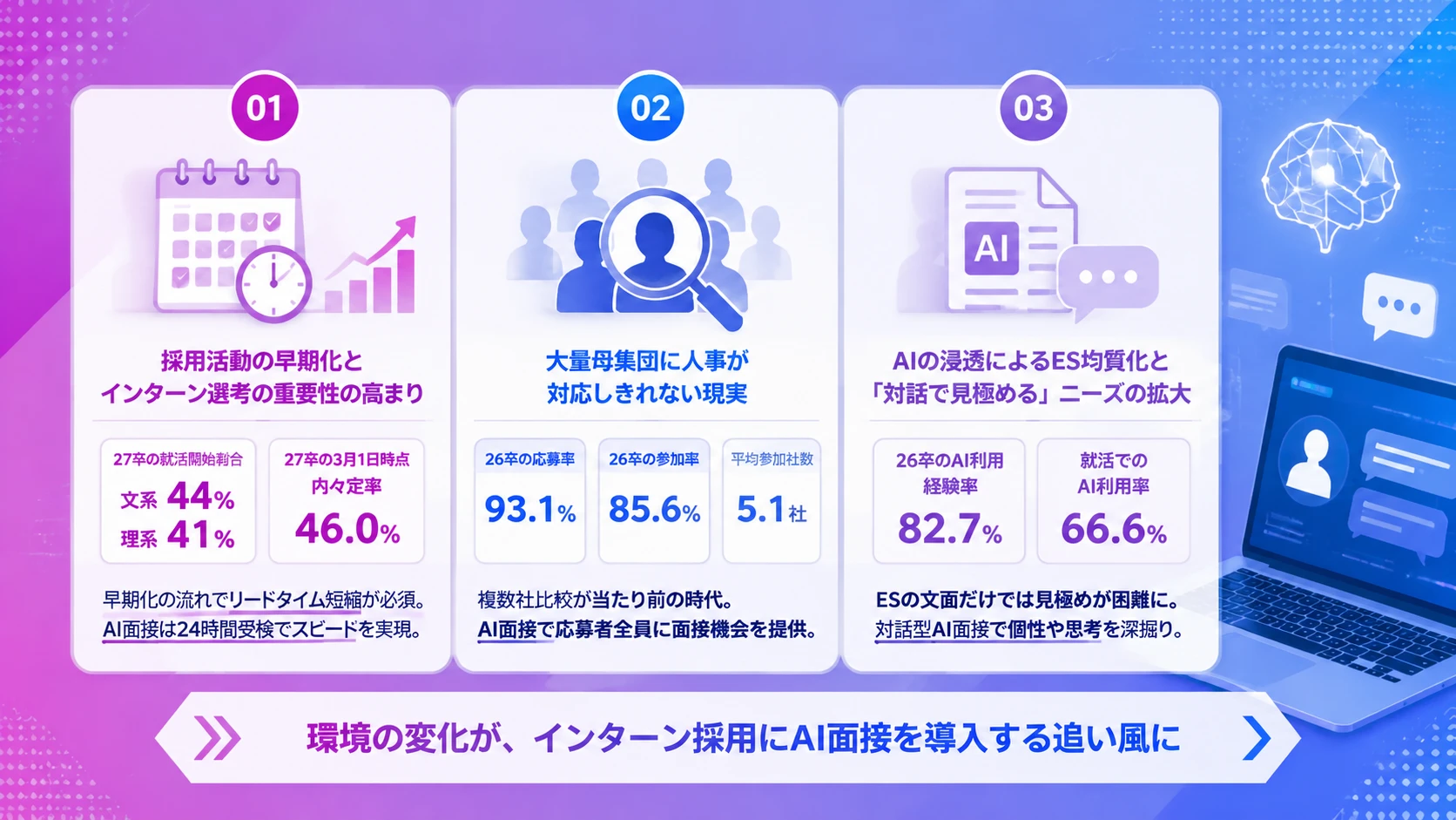 インターン採用でAI面接の導入が加速する3つの背景