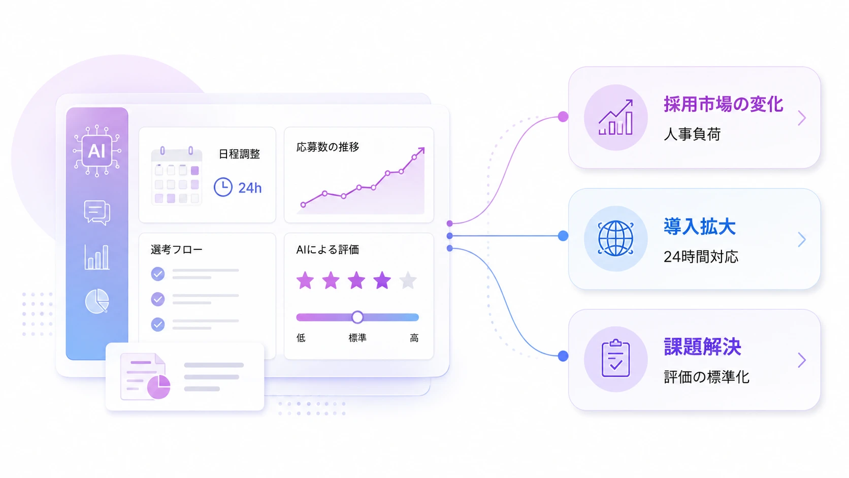AI面接の導入が企業に求められている理由