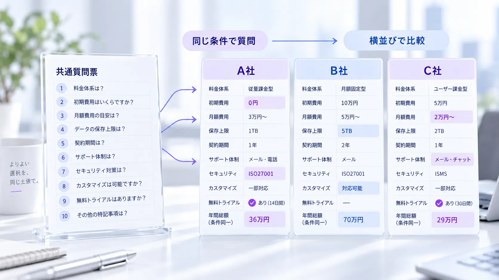AI面接の見積で確認する10の質問