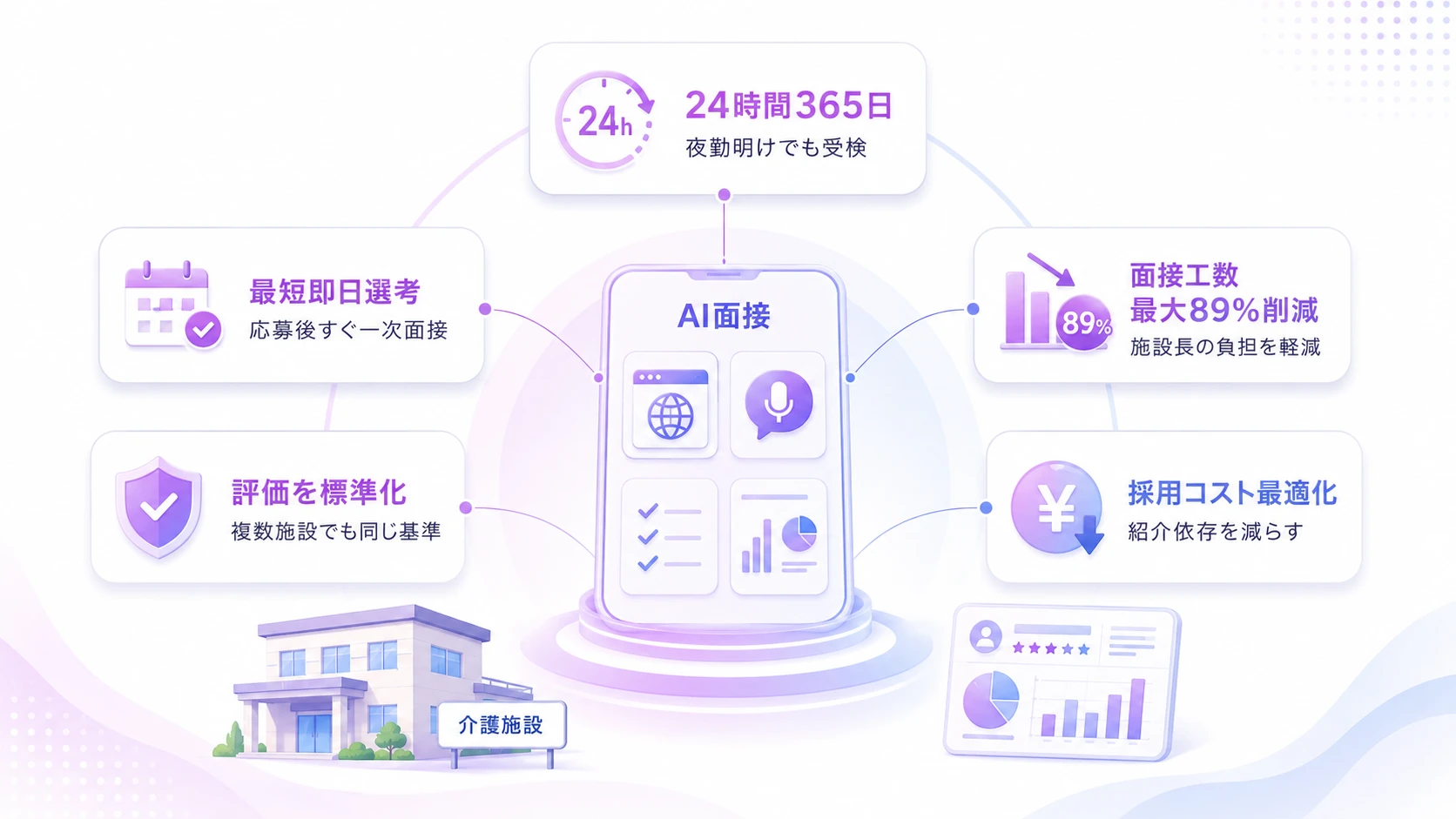 介護業界にAI面接を導入するメリット