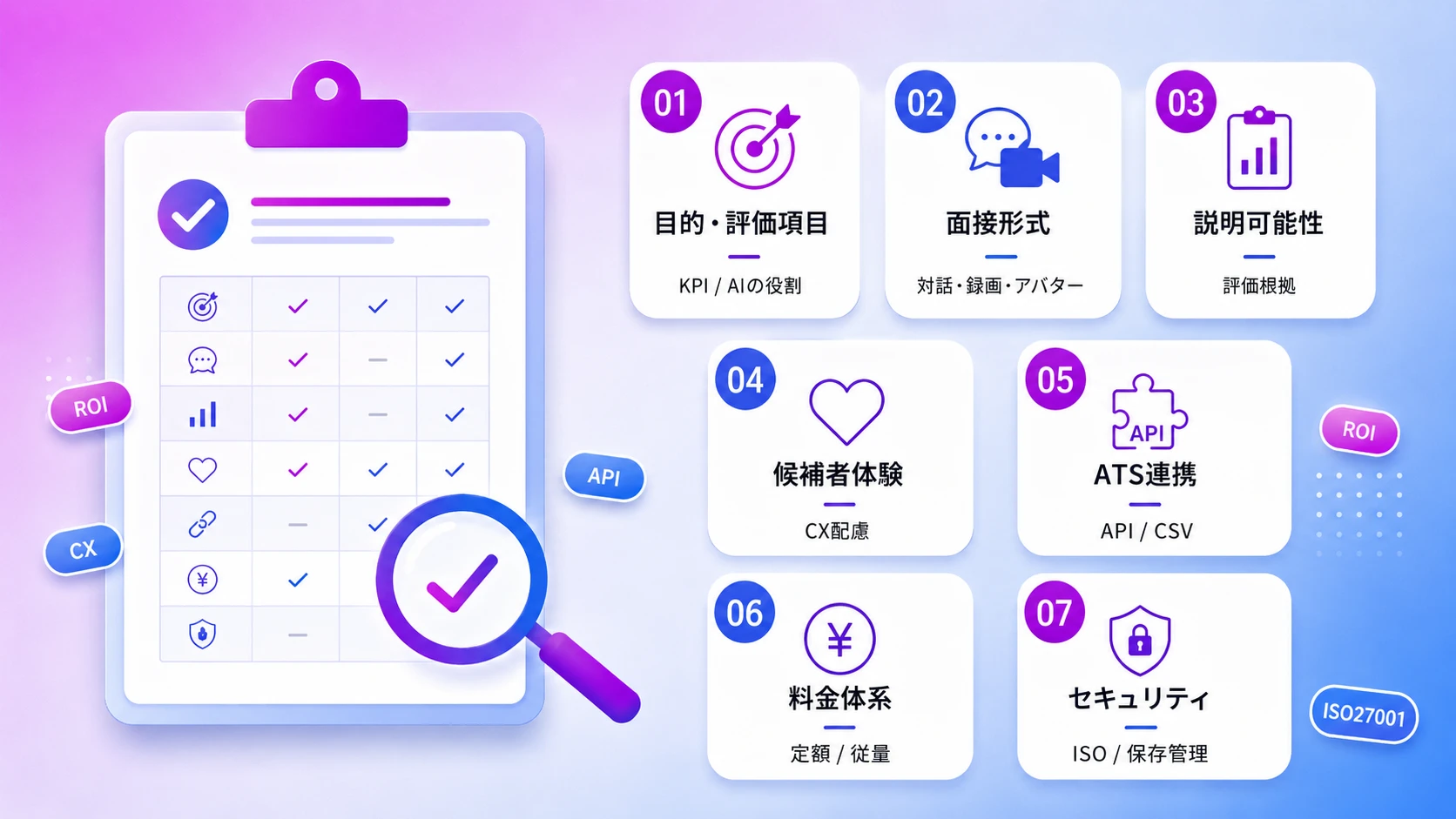 AI面接サービスの選定基準