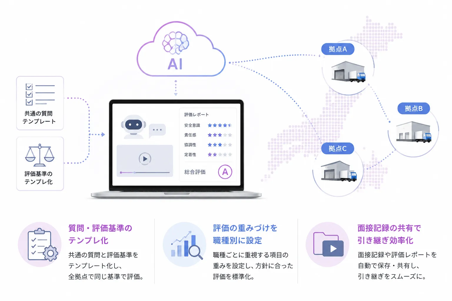 AI面接で物流・運送業の採用を標準化する方法