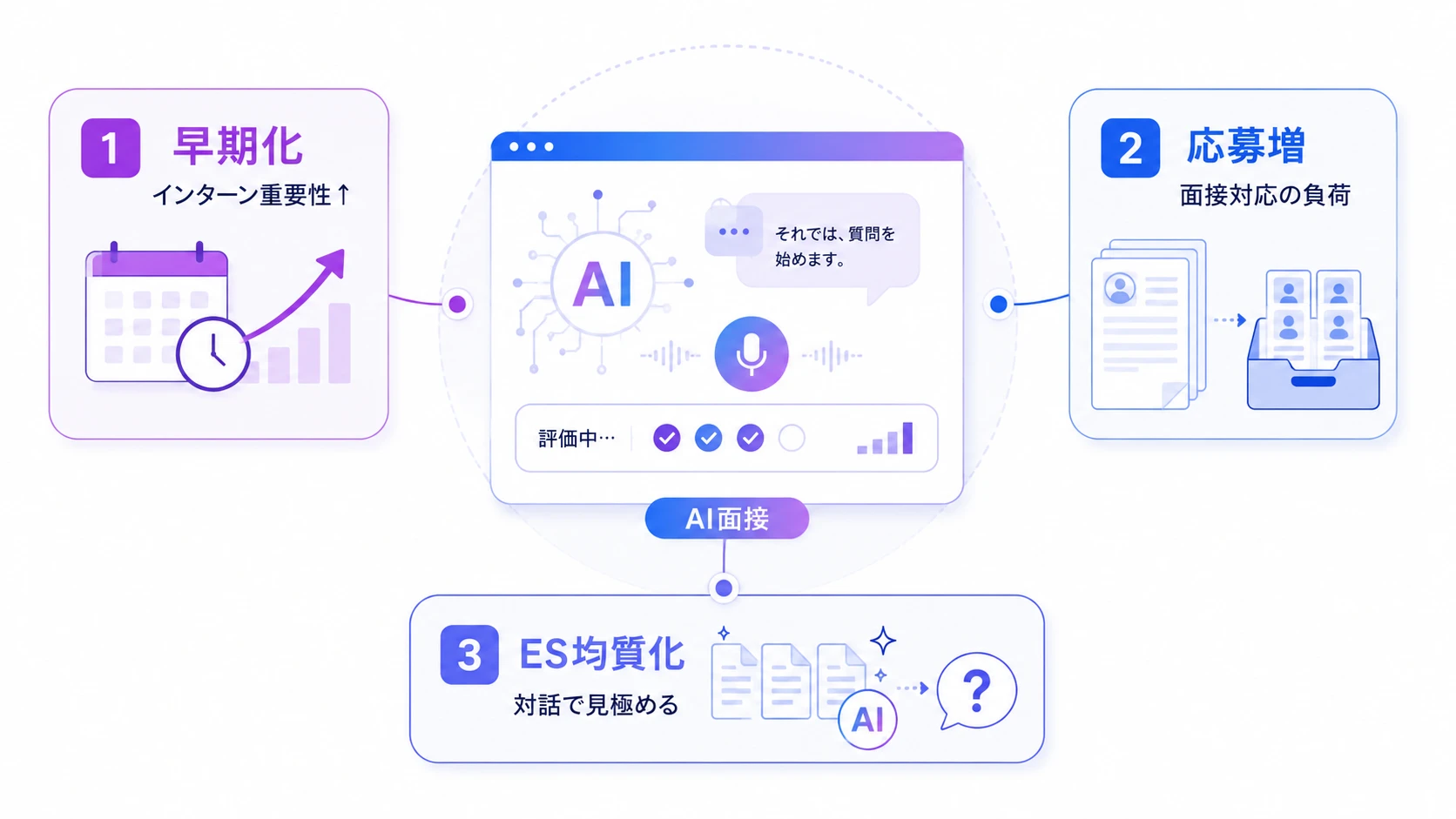 インターン採用でAI面接の導入が加速する3つの背景