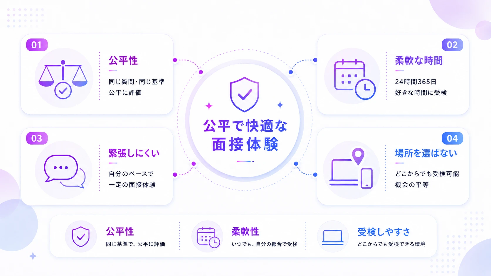 求職者にとってのメリット
