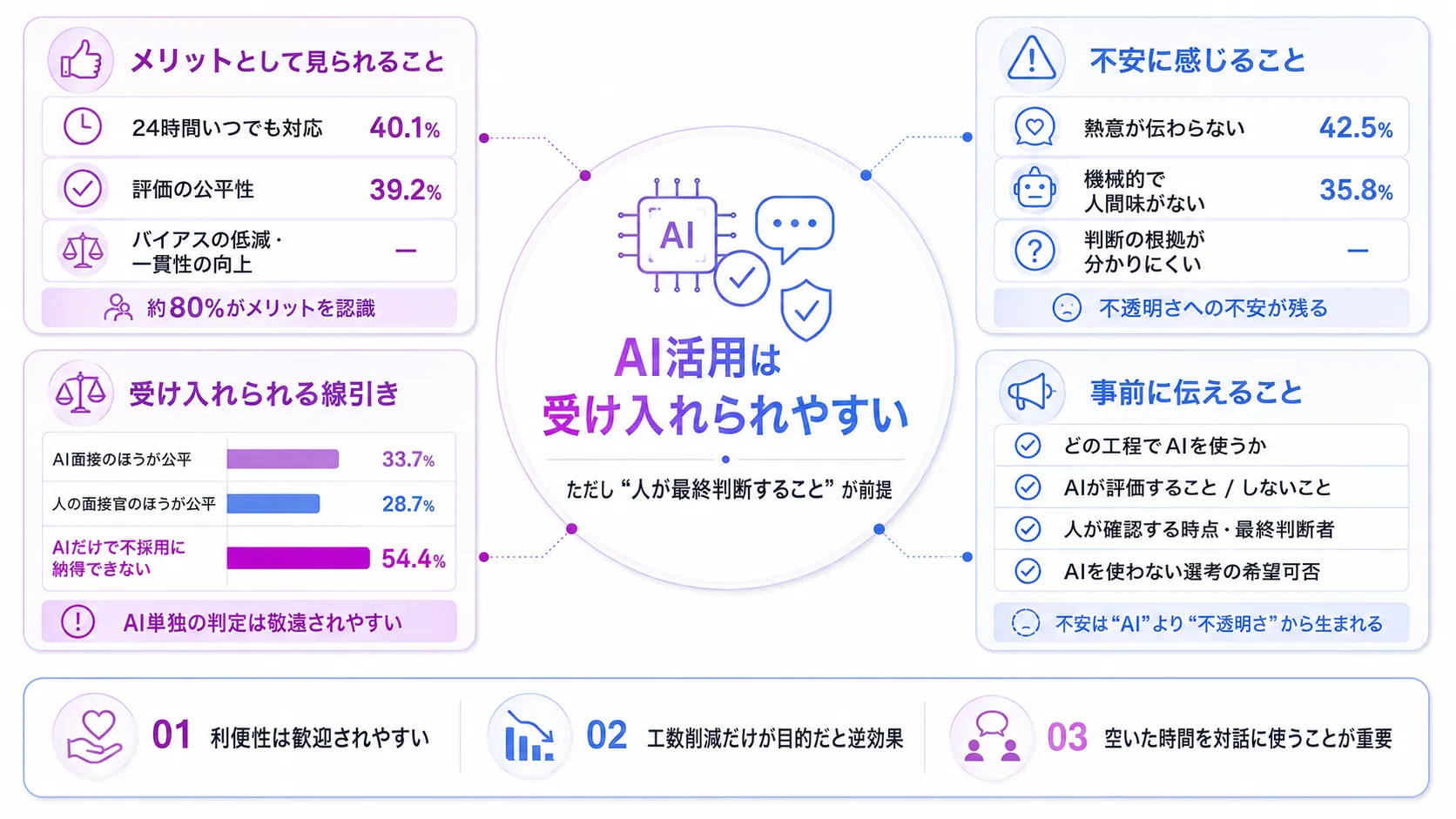 求職者は採用のAI活用をどう受け止めているか