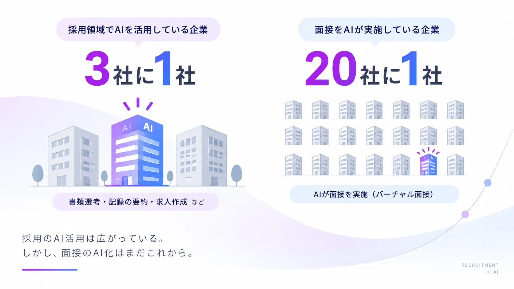AI面接は日本でどこまで普及したか