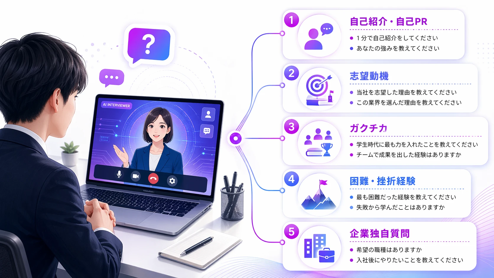 AI面接で聞かれるよくある質問一覧