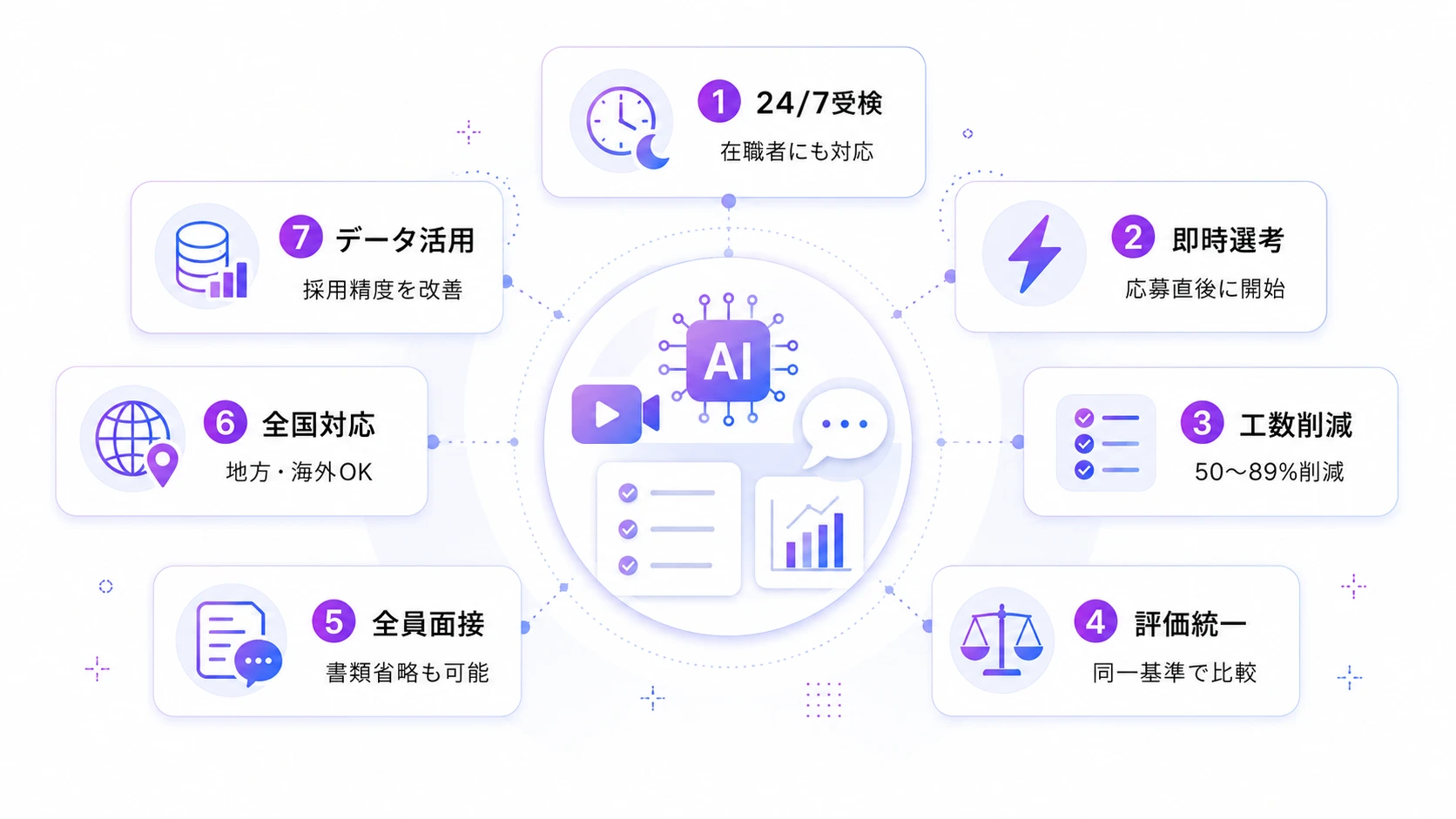 中途採用にAI面接を導入する7つのメリット