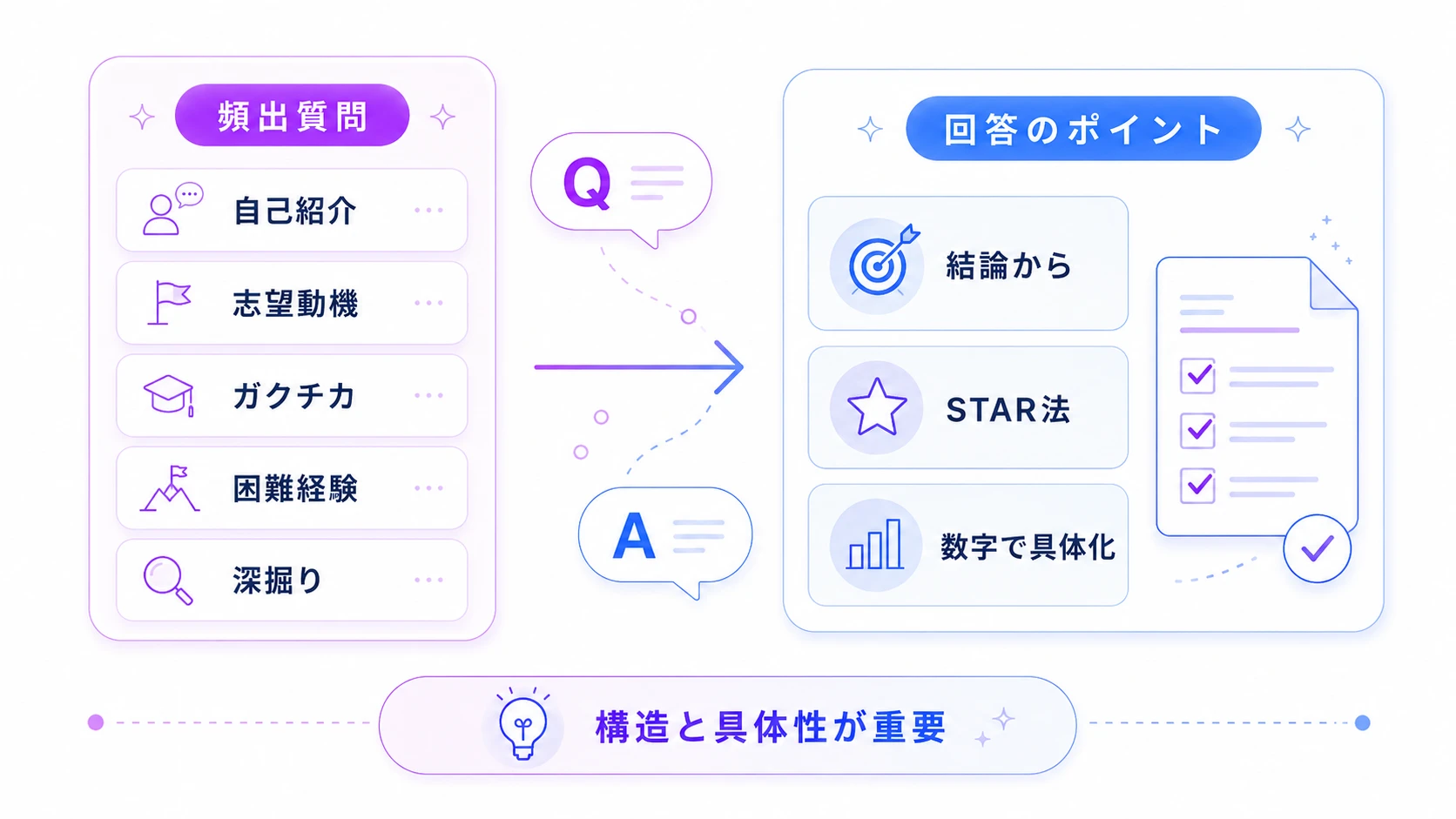 AI面接の頻出質問と回答例