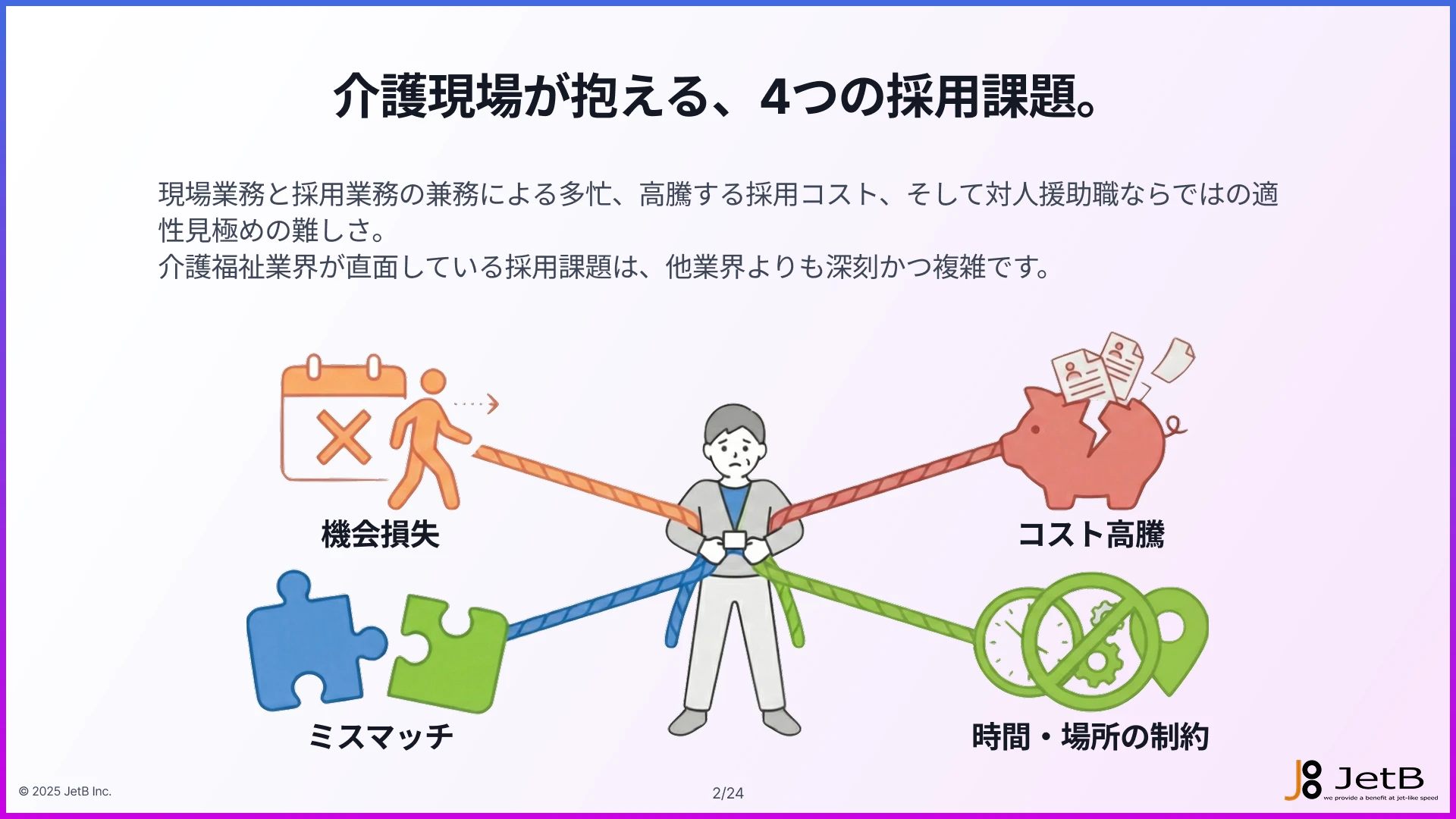 介護福祉_質問テンプレート_3