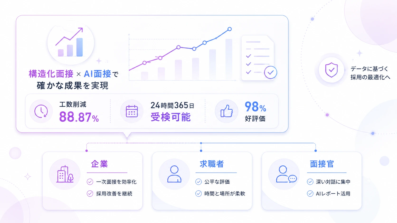 導入企業の成果データとメリット