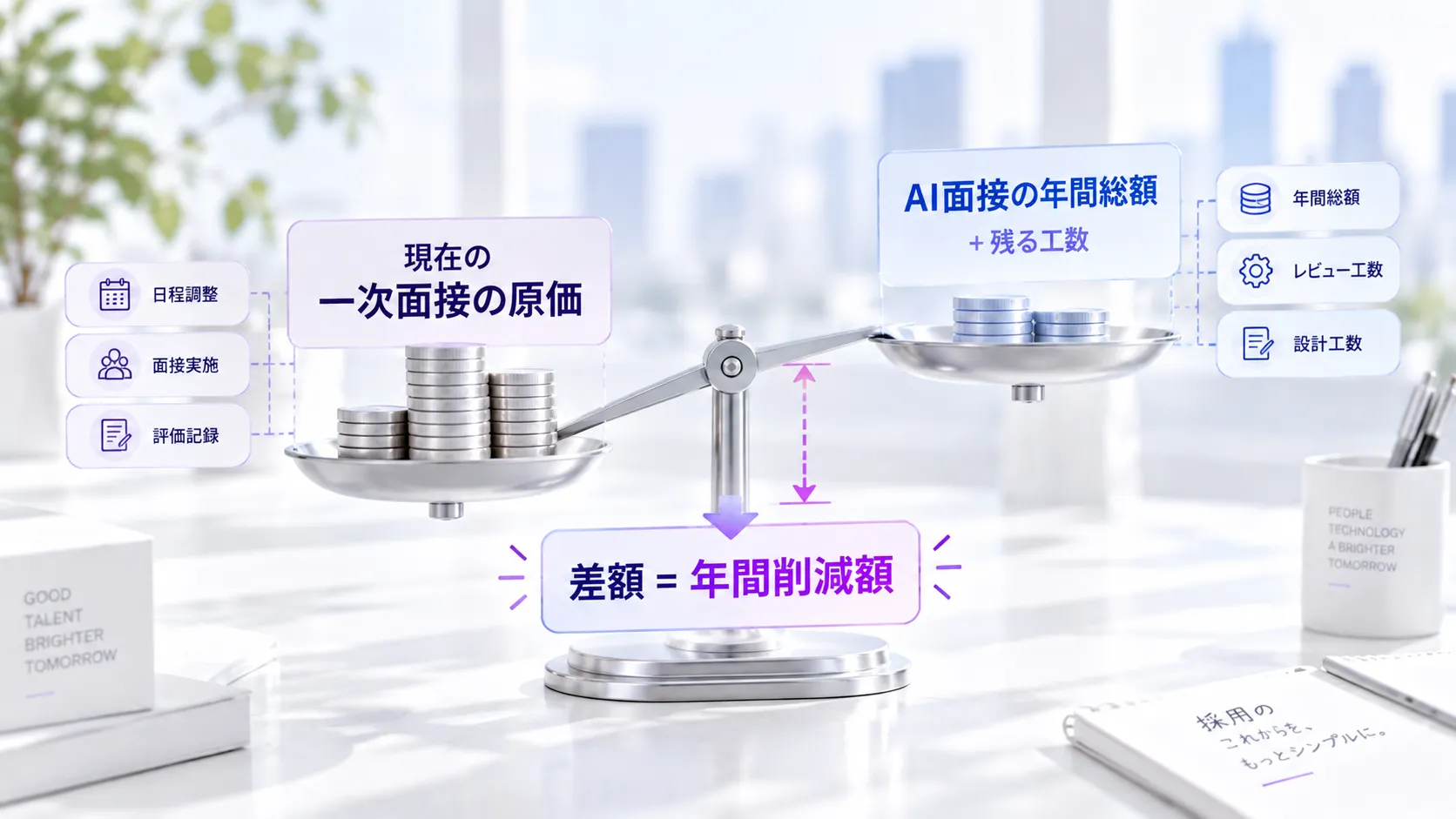 AI面接の費用対効果を自社の数字で出す