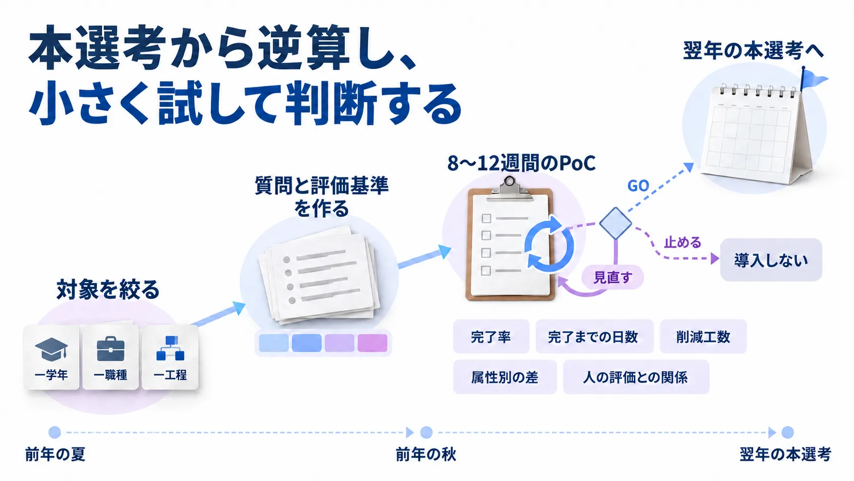 新卒採用にAI面接を導入する進め方