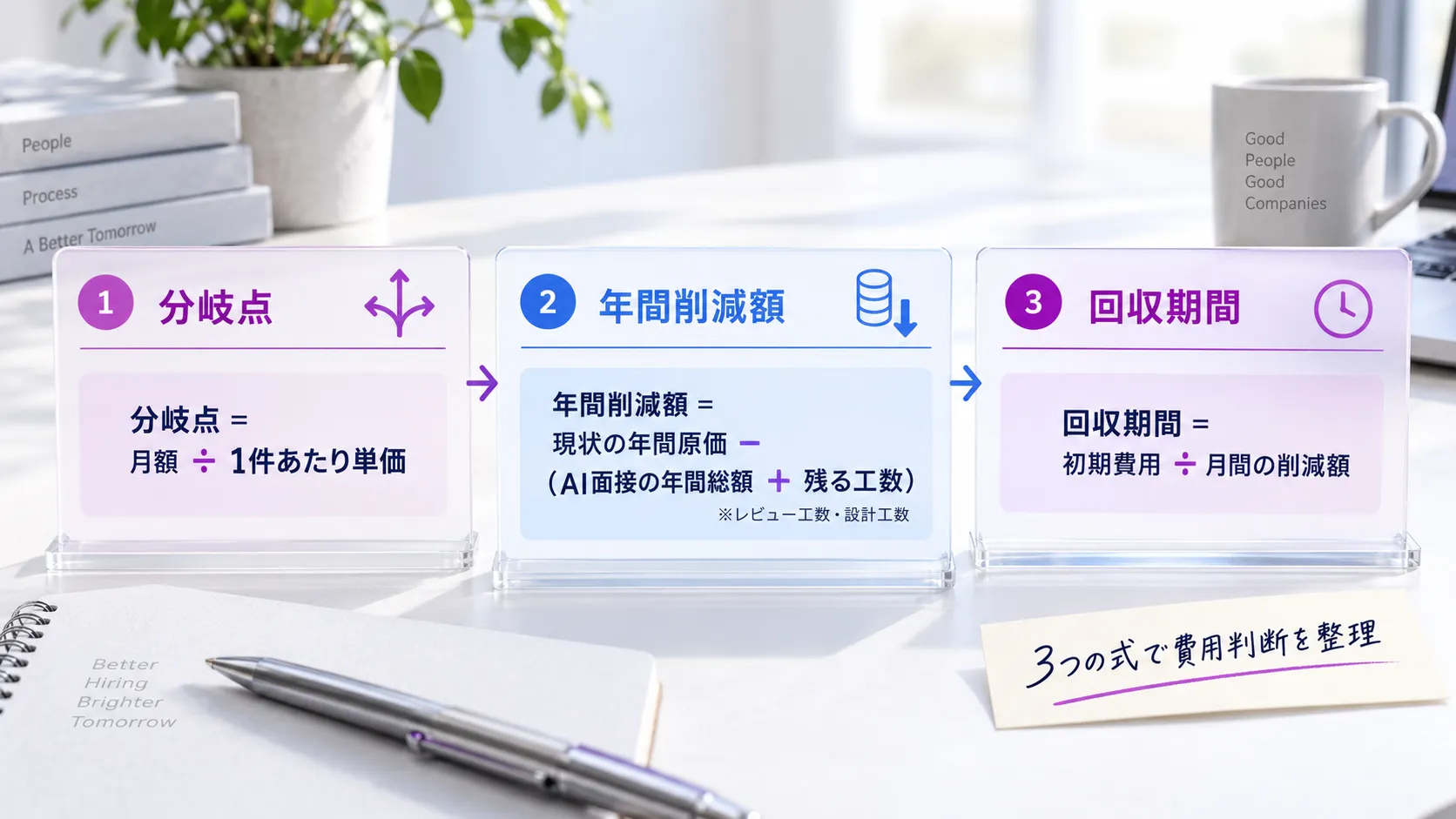 AI面接の費用は年間総額で決まる
