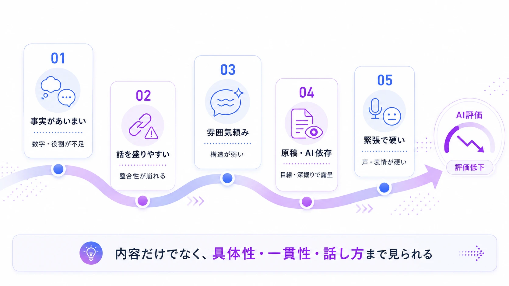 AI面接で落ちる人の5つの特徴
