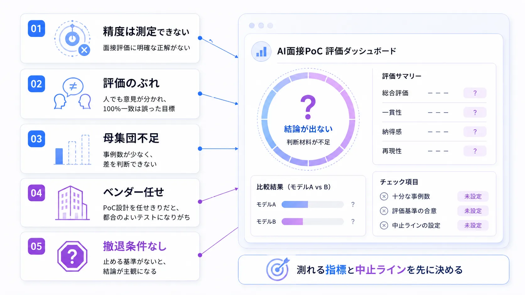 AI面接のPoCが判断不能に終わる理由