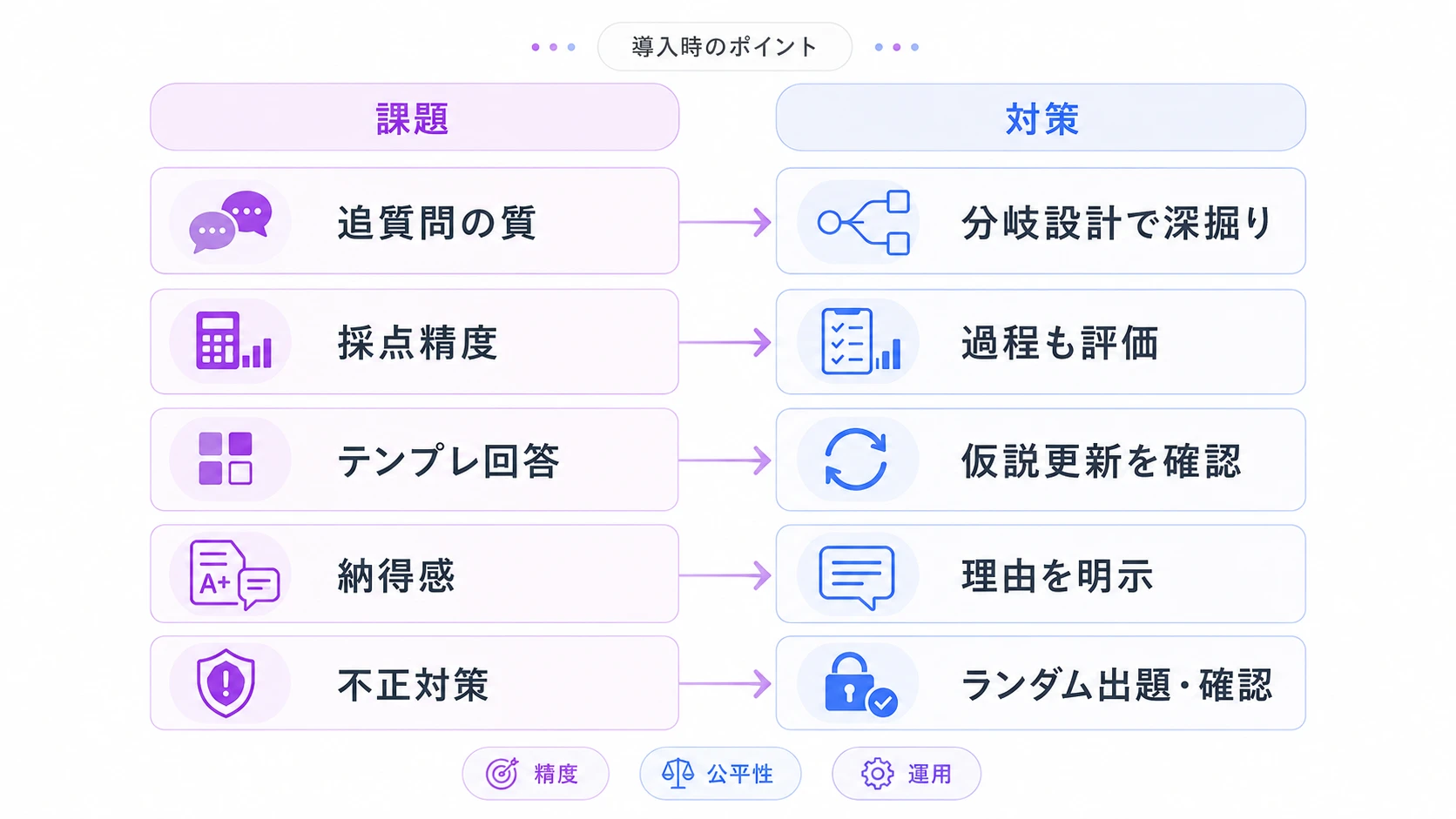 AIケース面接を企業が導入する際の課題と対策