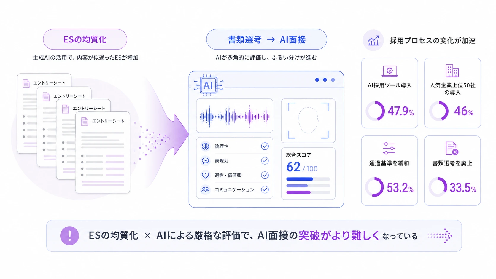AI面接で落ちる人が増えている背景