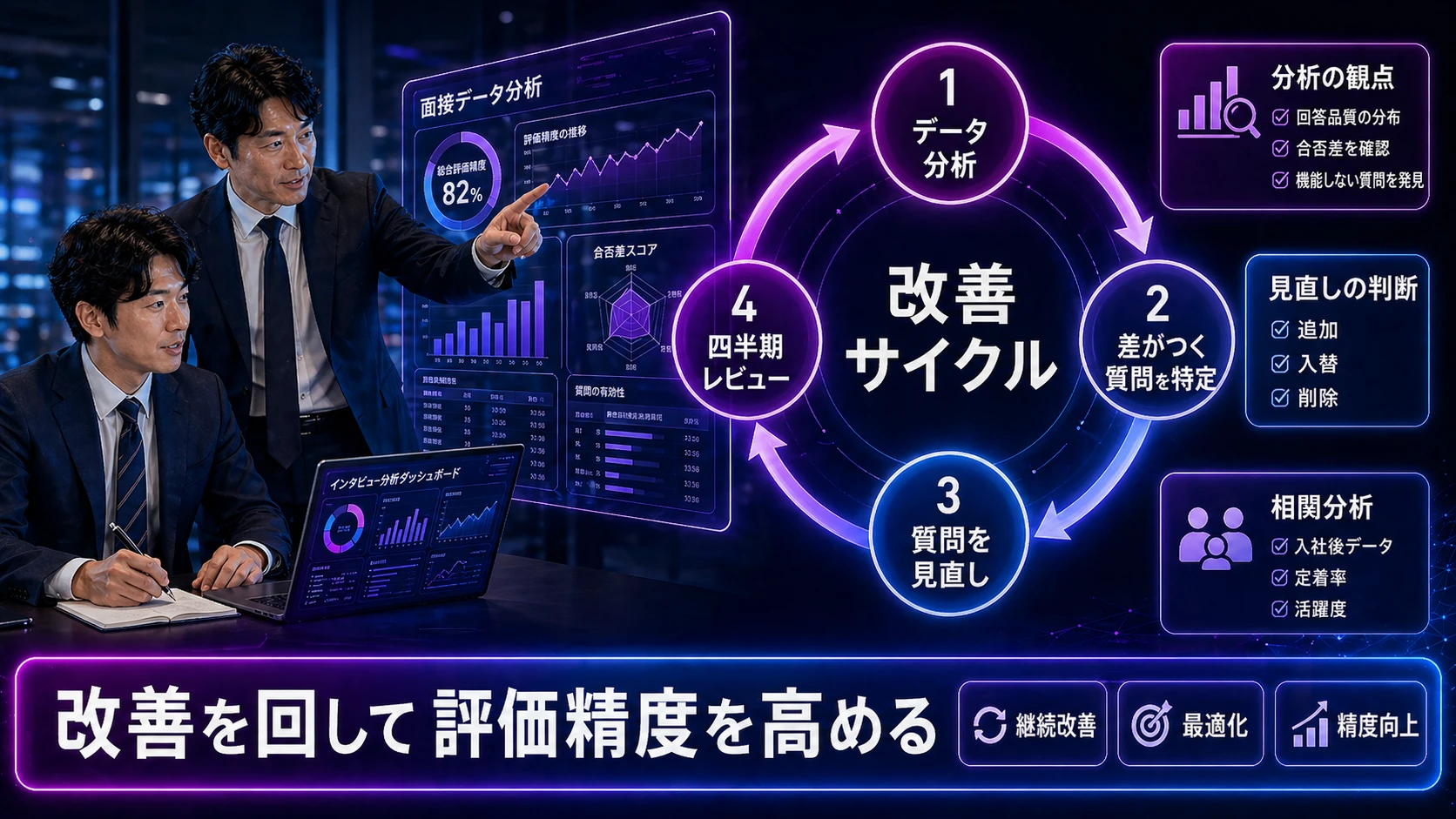 深掘り質問の効果を最大化する改善サイクル