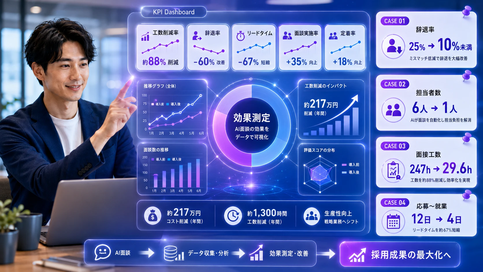 AI面談の導入効果を測るKPIと企業事例