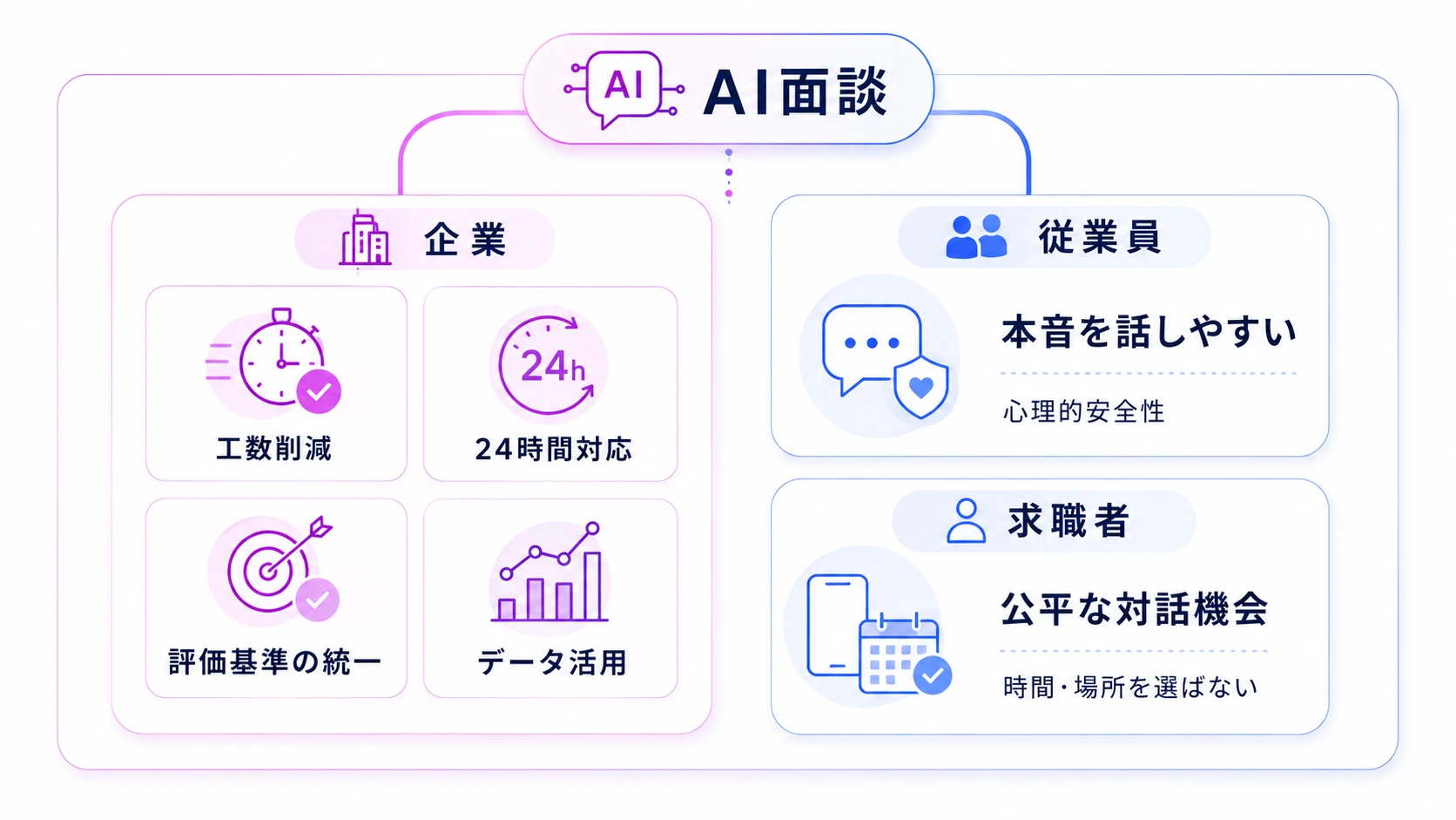 AI面談を導入するメリット