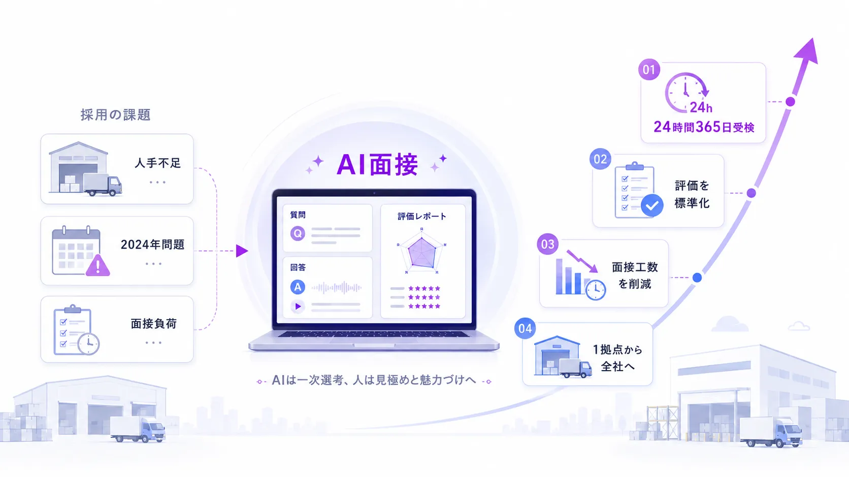 物流・運送業のAI面接で採用を立て直す