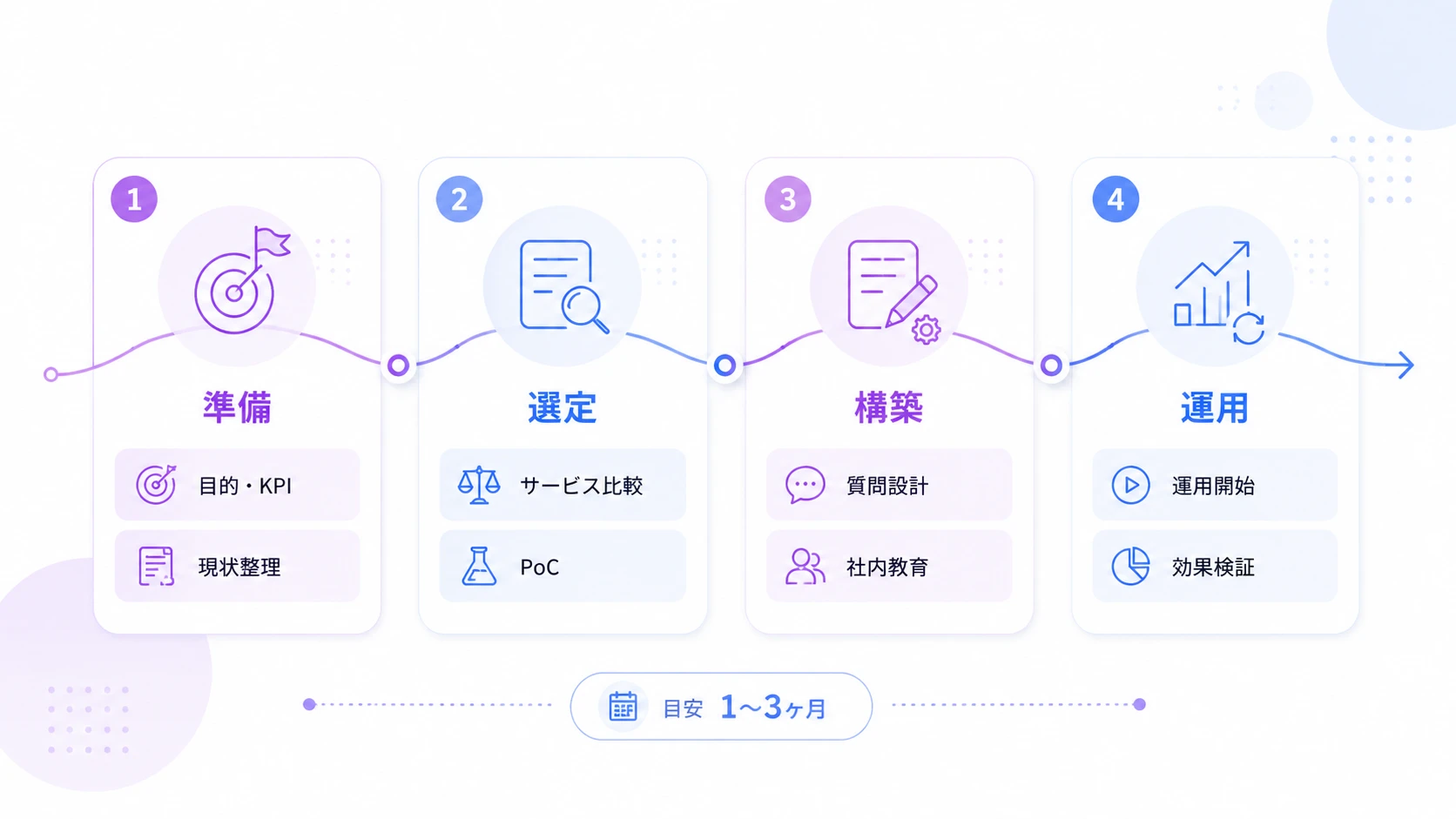 AI面接の導入の流れ