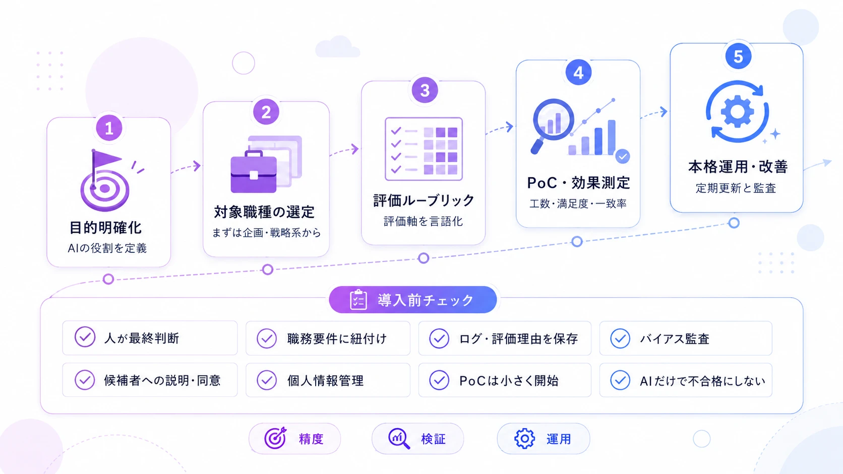 ケース面接の出題パターンと具体例