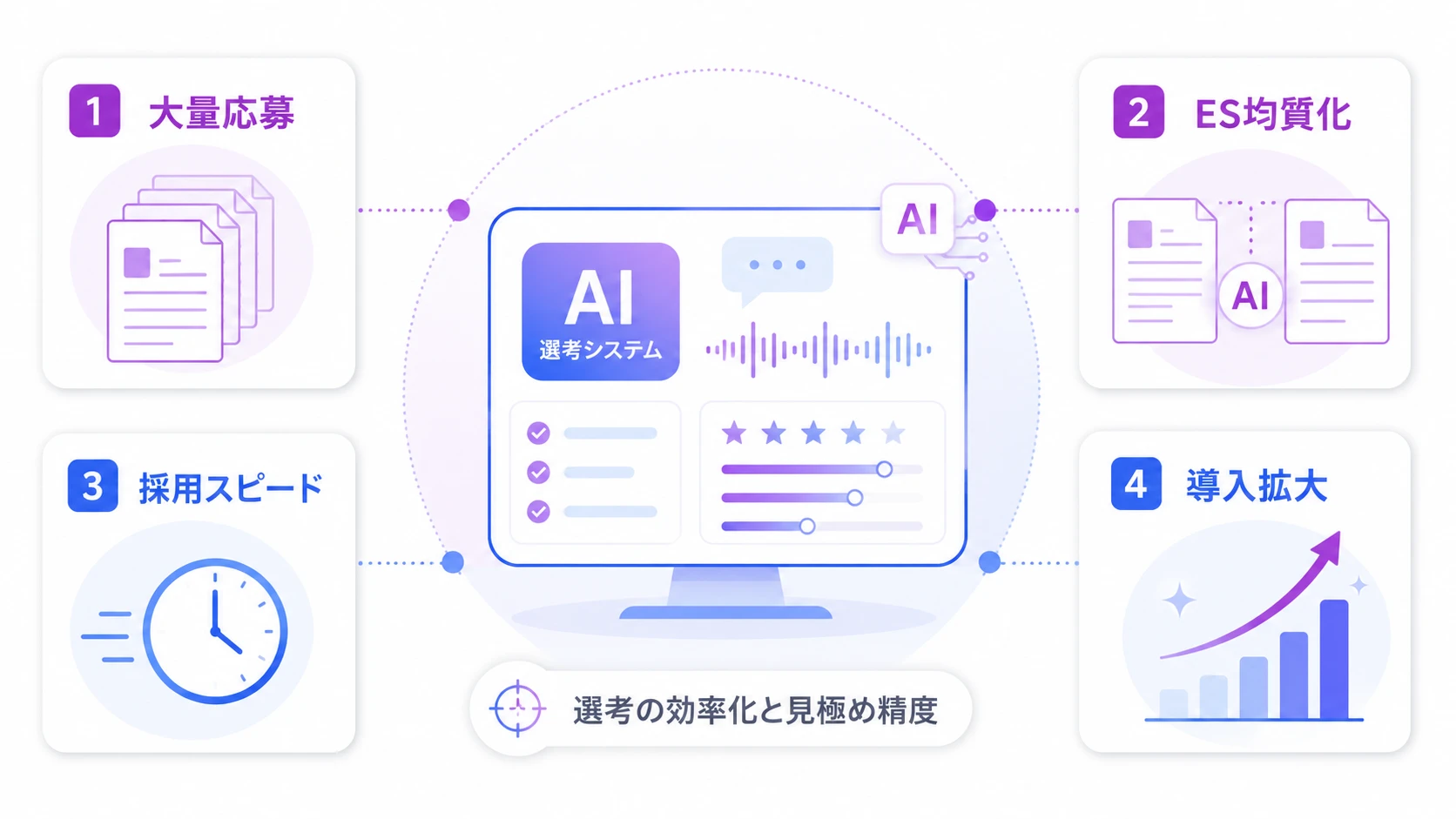 新卒採用でAI面接の導入が加速している背景