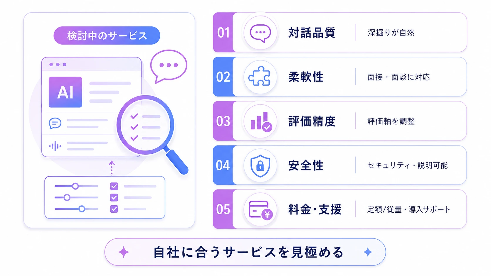 AI面談サービスの選び方