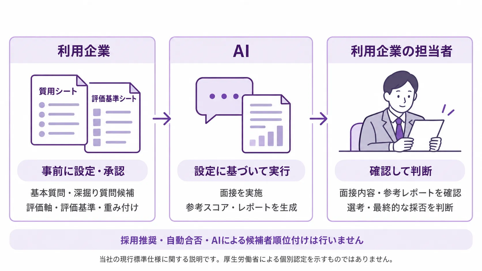 サービス全体の役割分担