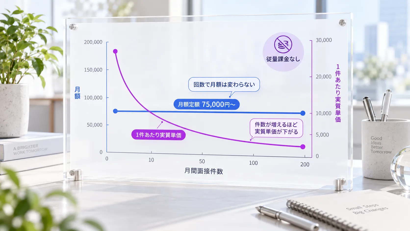 Our AI面接の費用の考え方