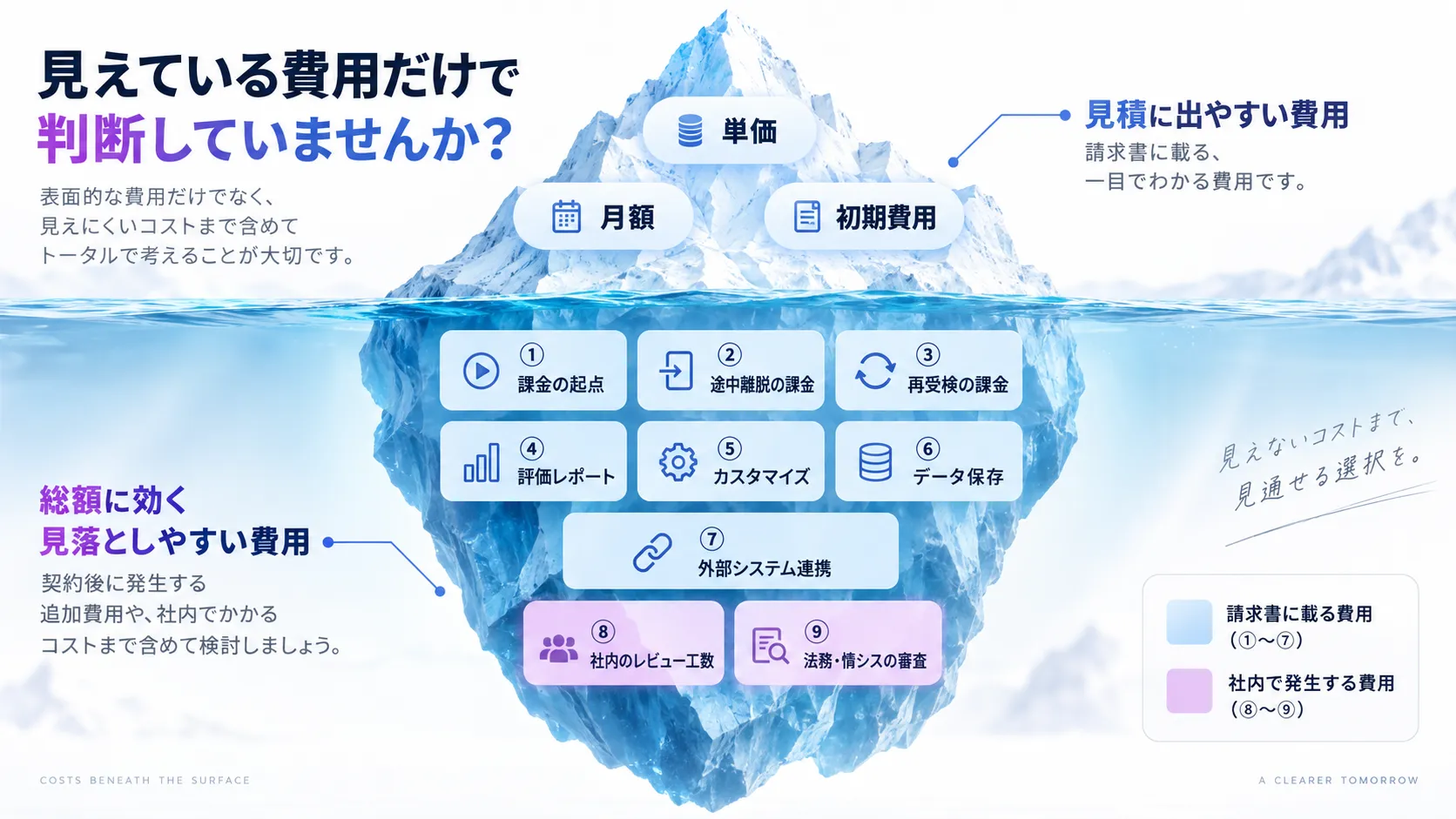 AI面接の月額料金の外側にかかる9項目