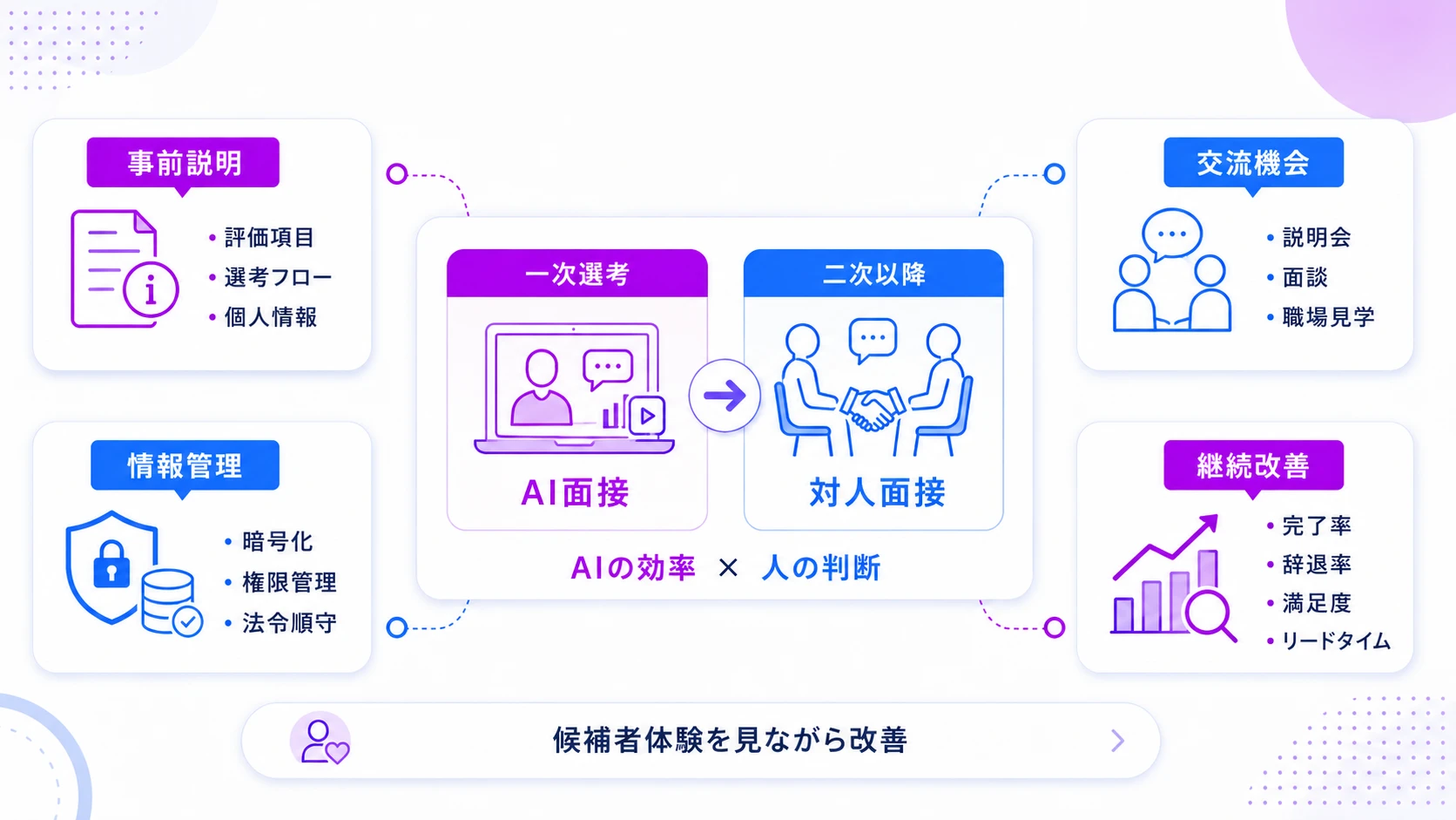AI面接のデメリットを克服する運用ポイント