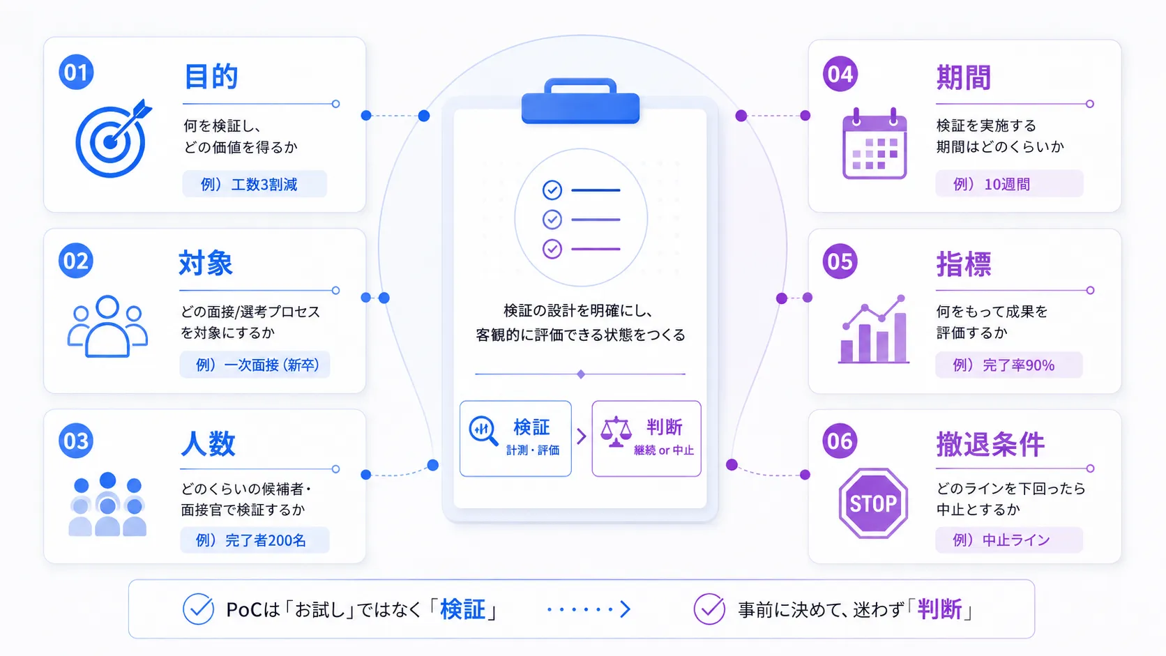 AI面接のPoCで決める6項目