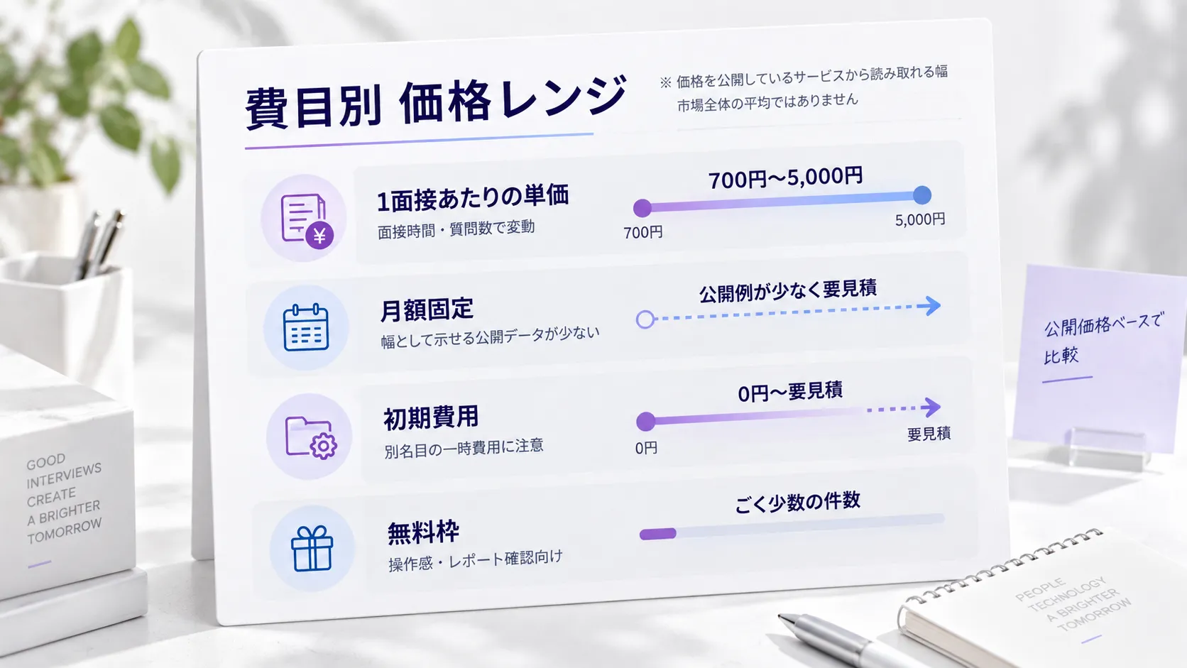AI面接の費用相場を費目別に整理