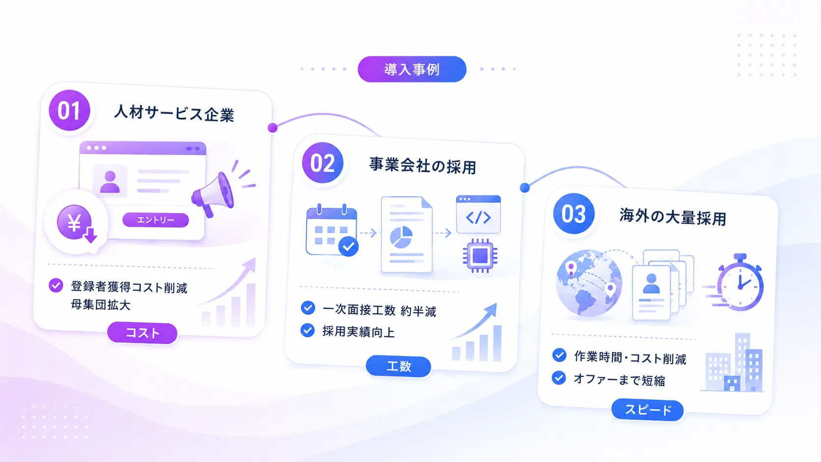 SESのAI面接導入事例