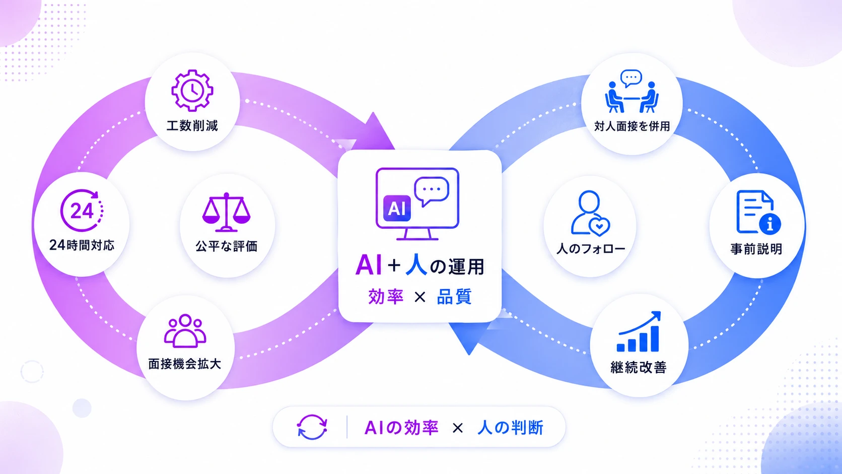 AI面接のメリットを最大化し、デメリットを最小化する