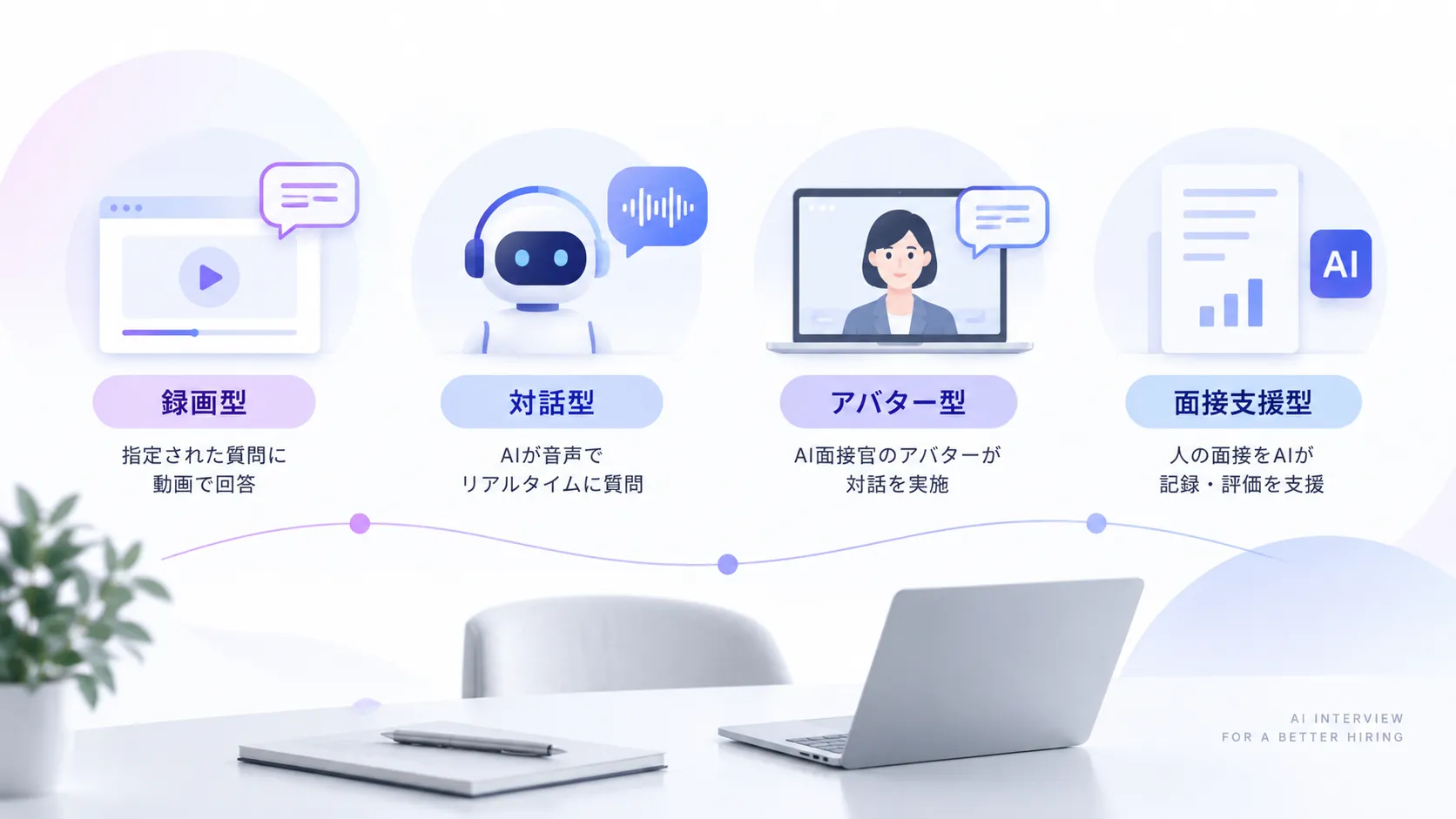 AI面接の種類と仕組み