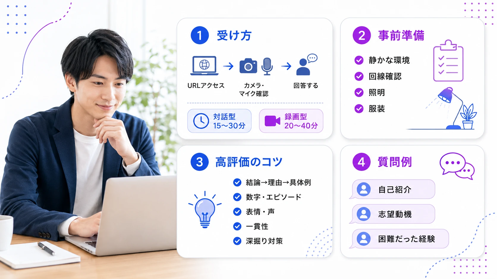 AI面接の受け方・対策・コツ