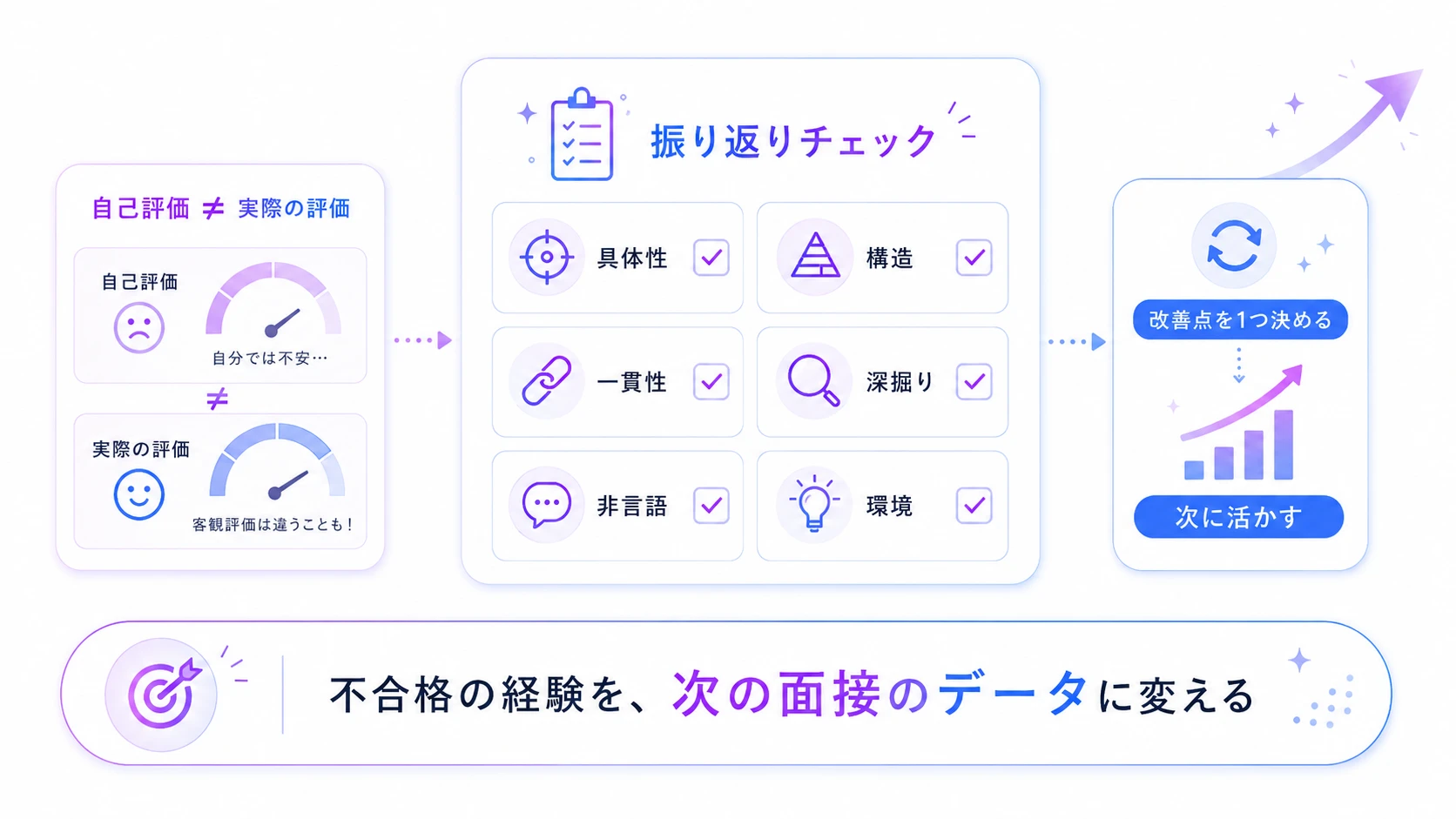 AI面接で不合格になった後にすべきこと
