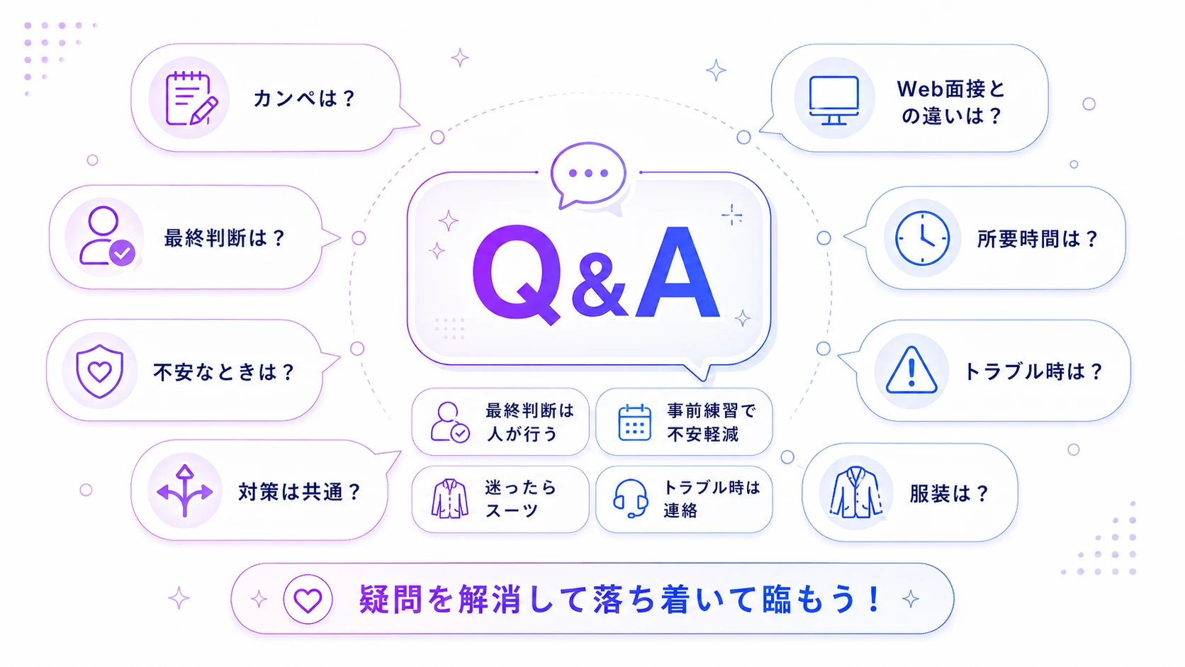 AI面接でよくある疑問Q&A