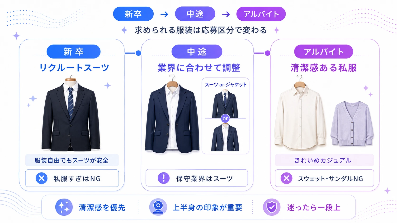 【新卒・中途・アルバイト別】服装の選び方