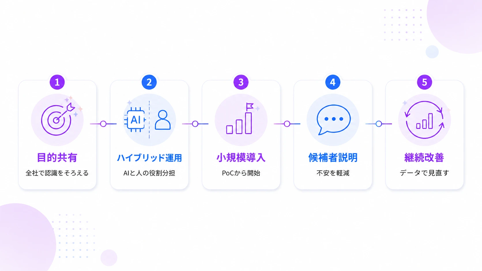 AI面接の導入で失敗しないための5つのコツ