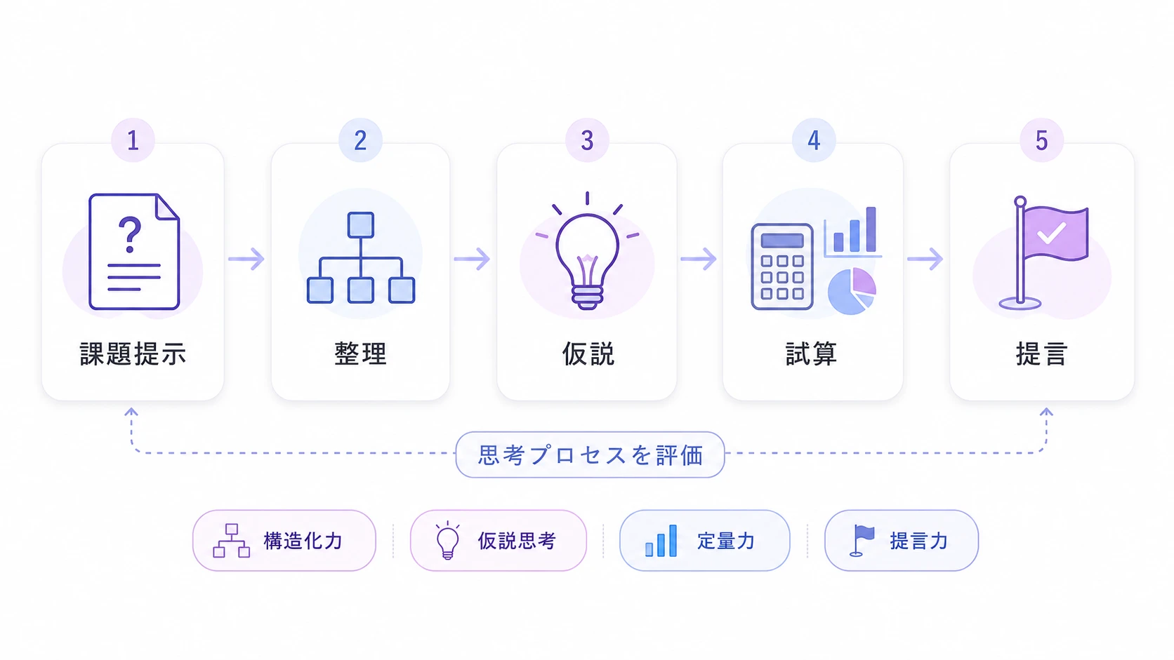ケース面接とは