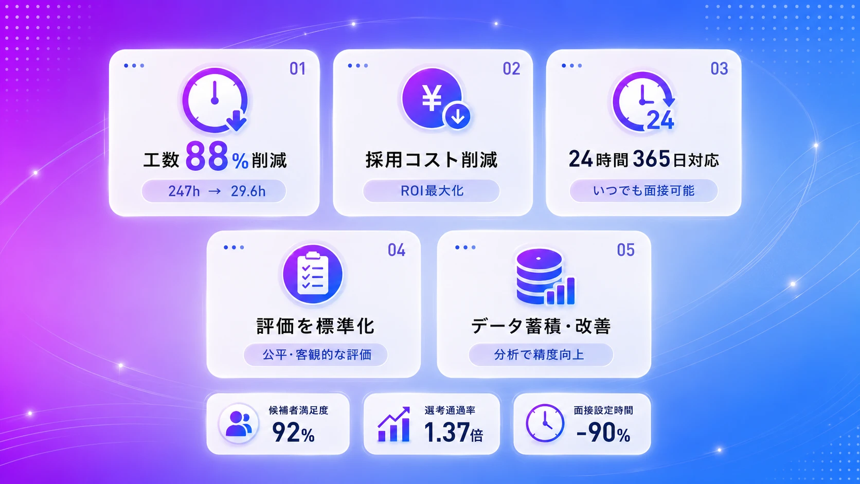 企業がAI面接を導入すべき5つの理由