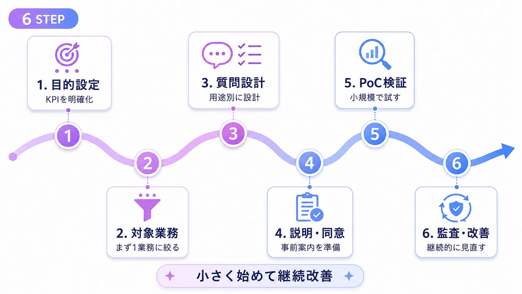 AI面談の導入ステップ