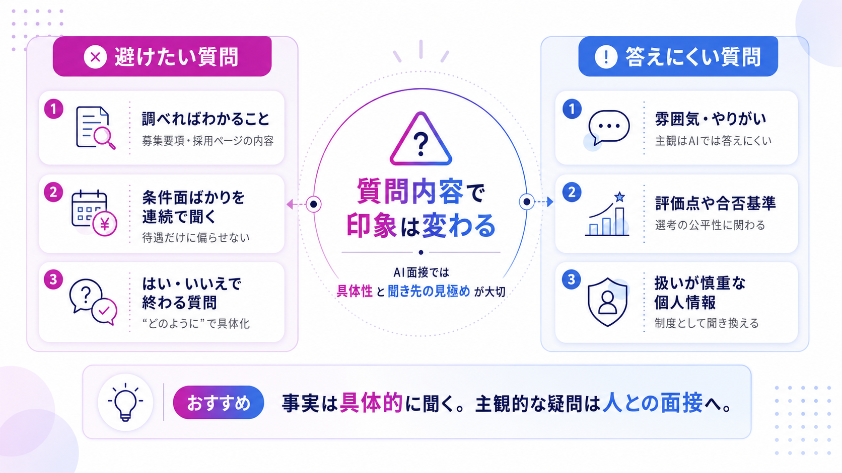 AI面接で避けたほうがよい逆質問と、企業が答えられない質問