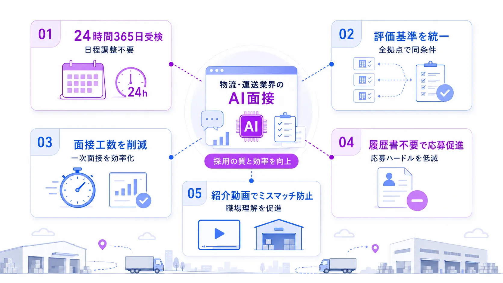 物流・運送業のAI面接メリット5選