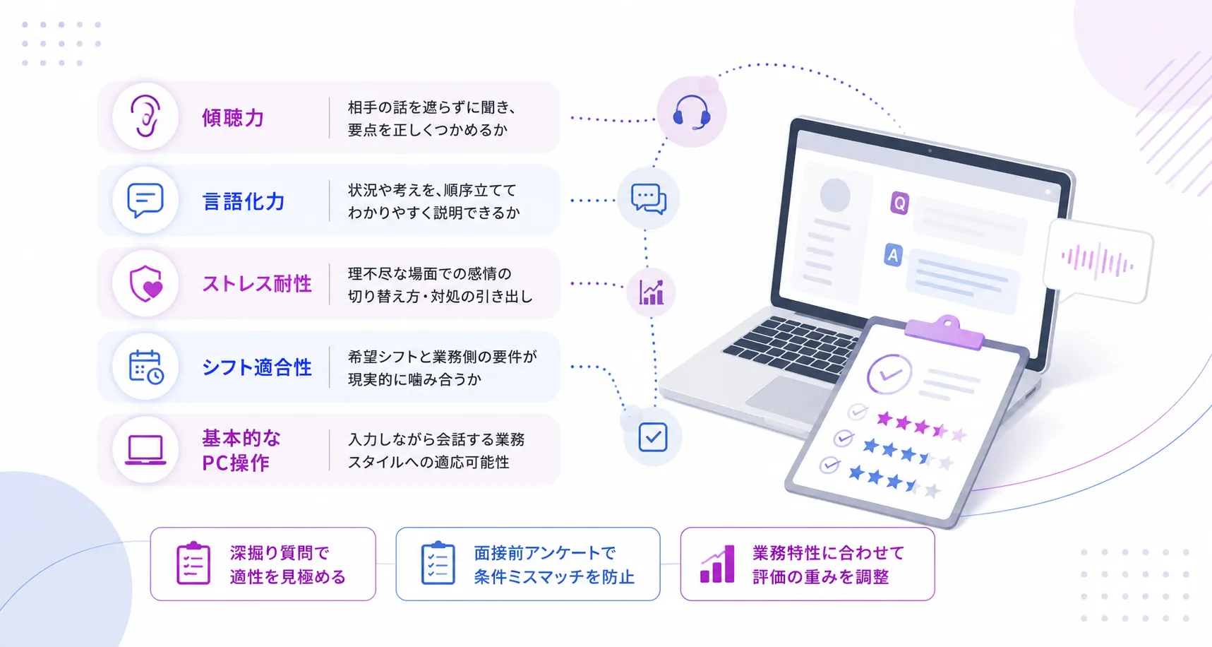 コールセンター採用の質問設計と評価軸